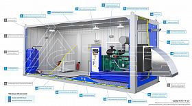 Дизельный генератор ТСС АД-640С-Т400-1РМ9 в контейнере — фото 3